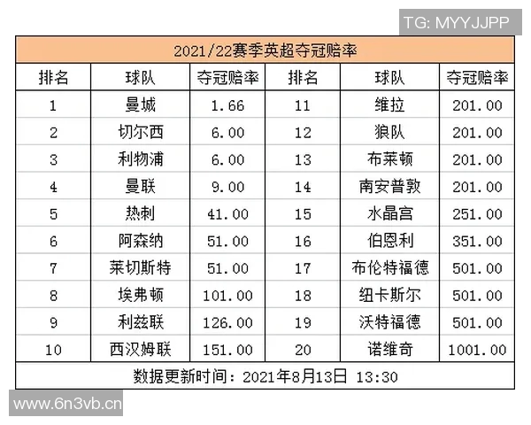 英超球队降级机制说明